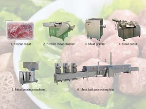 meatball production line